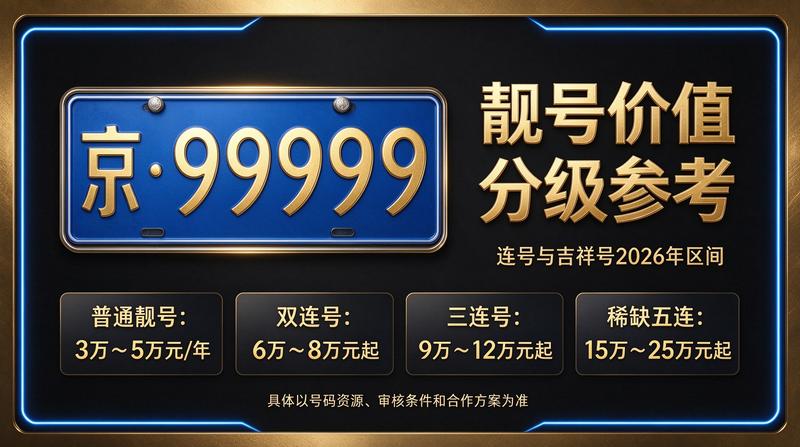 2026年北京闲置指标市场实景